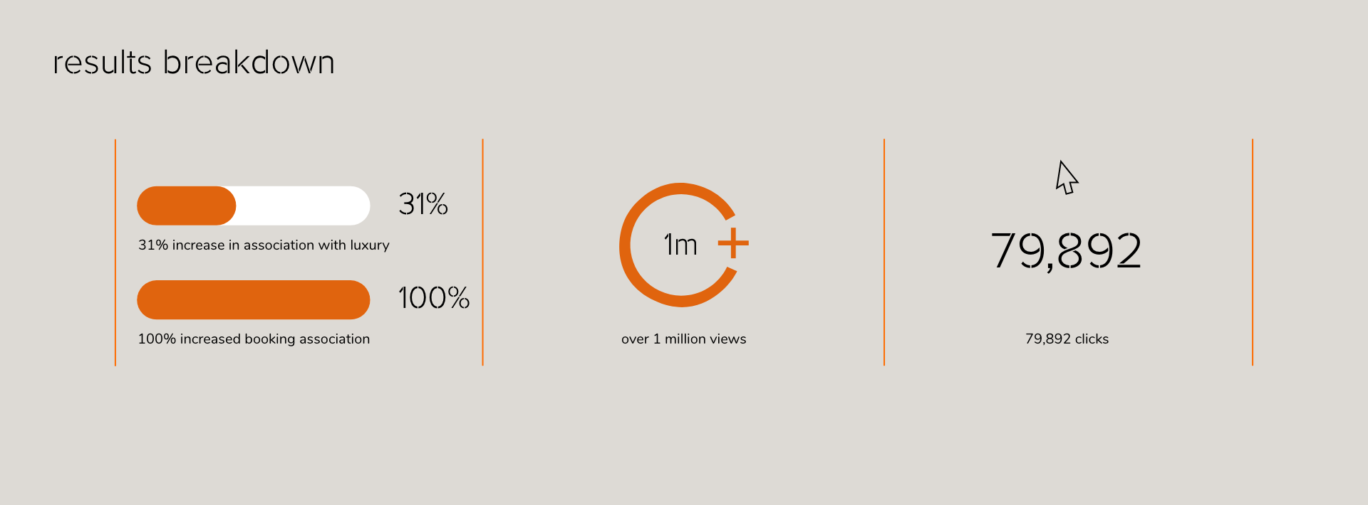 Campaign statistics