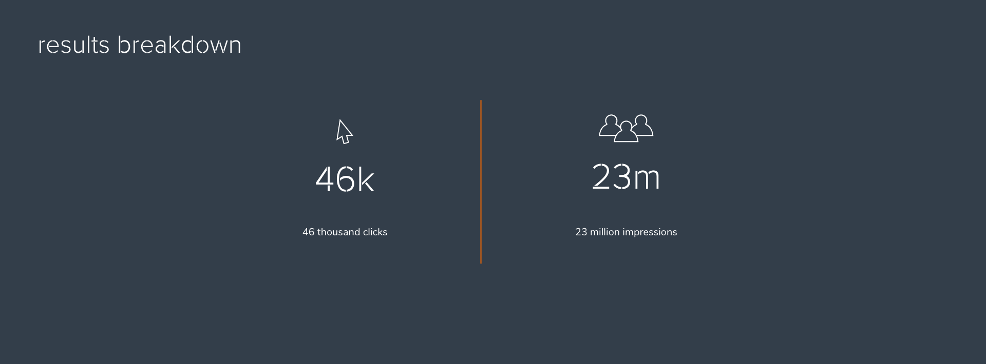 Campaign statistics